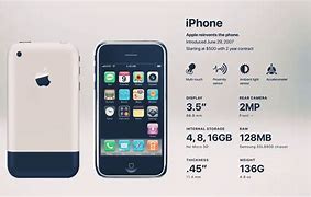 Image result for How Old Is the iPhone 5