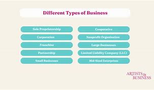 Image result for Corporation Business Definition