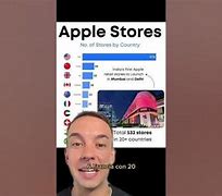 Image result for Apple Store Login