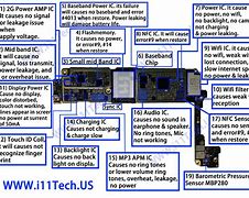 Image result for iPhone 7 No Service Logic Board