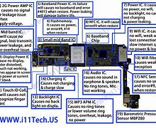 Image result for iPhone Motherboard Drawing