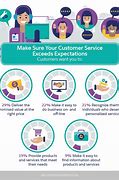 Image result for Customer Service Skills