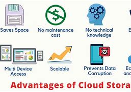 Image result for Cloud Storage Advantages