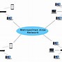Image result for All Network Structure of Communication