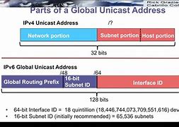 Image result for IPv6 Unicast