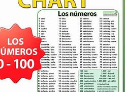 Image result for 6s Chart in Spanish