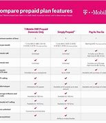 Image result for Mobile Parts Business Plan Images