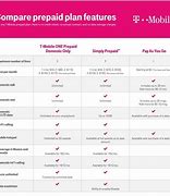 Image result for Mint Mobile Phone Plans
