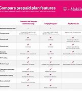 Image result for Cell Phone Coverage Comparison Chart