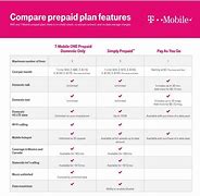 Image result for AT&T Cell Phone Plans