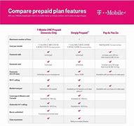Image result for T-Mobile vs Verizon Reddit