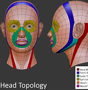 Image result for 3D Character Face Modeling