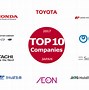 Image result for Top 100 Companies From Japan