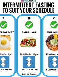 Image result for 5:2 Fasting Diet Plan