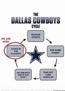 Image result for Dallas Cowboys Fans Memes