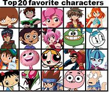 Image result for 20 Characters Meme
