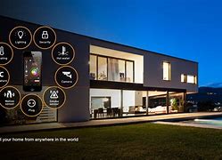 Image result for Smart Home Model