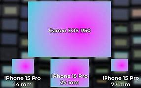 Image result for iPhone Sensor Size History