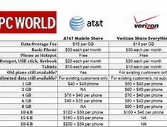 Image result for Wireless Plans Comparison