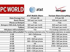 Image result for Verizon vs ATandT