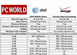 Image result for Verizon Atat