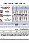 Image result for High Blood Pressure Heart Rate
