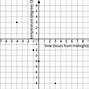 Image result for Online Graph Paper Template