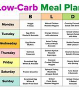 Image result for 7-Day Diet Meal Plan