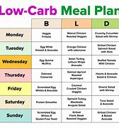 Image result for 30-Day No Carb Challenge