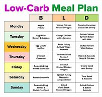Image result for 1 Month Diet Plan