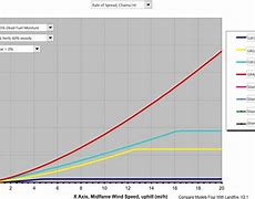 Image result for Fuel Model Selection Graph