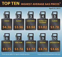 Image result for Gasoline Prices