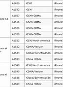 Image result for Apple iPhone 8 ModelNumber