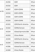 Image result for iPhone 6 Model Number