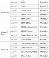 Image result for iPhone 1 Model