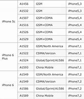 Image result for iPhone Model A1457
