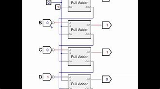 Image result for Two's Complement Conversion