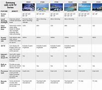 Image result for Samsung LED TV Comparison Chart