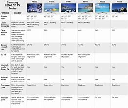 Image result for Samsung TV Comparison Chart
