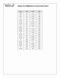 Image result for Inch to mm Converter Chart