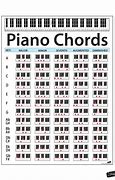 Image result for List of Piano Chords
