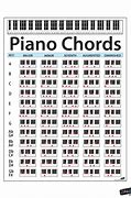 Image result for Sheet Music Key Chart