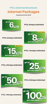 Image result for PTCL Broadband Usage