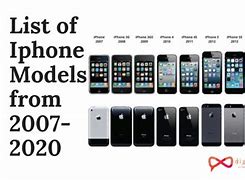 Image result for iPhone Brand All Items