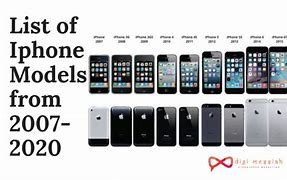 Image result for All iPhone Brands