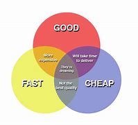Image result for Good Cheap Limited's