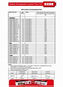 Image result for Exide Motorcycle Battery Application Chart