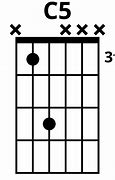 Image result for C5 On Acoustic Guitar Chord