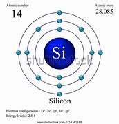 Image result for Silicon Atom Diagram