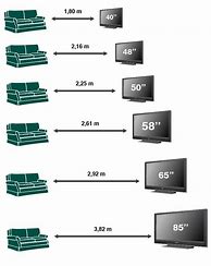 Image result for LCD TV Sizes